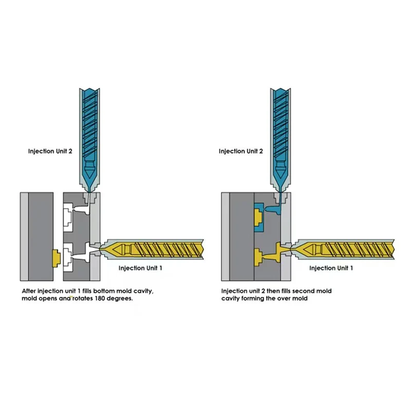 When Is Secondary Forming Injection Molding Suitable for Plastic Parts?