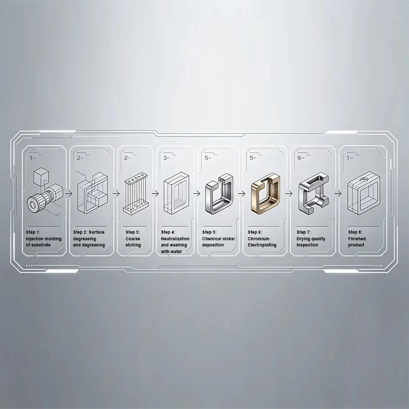 Electroplating Service