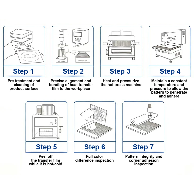 Heat Transfer Service