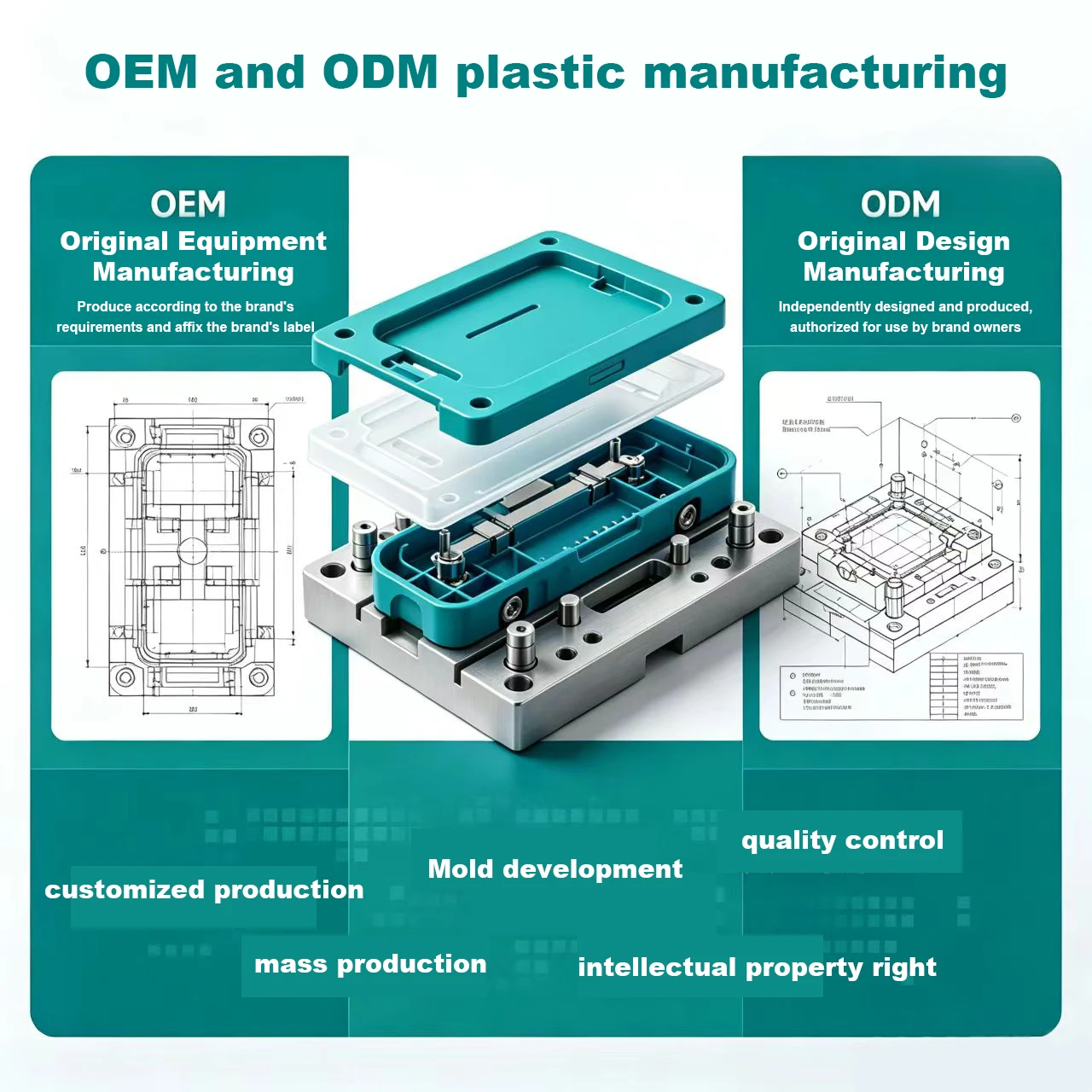 OEM and ODM Plastic Manufacturing