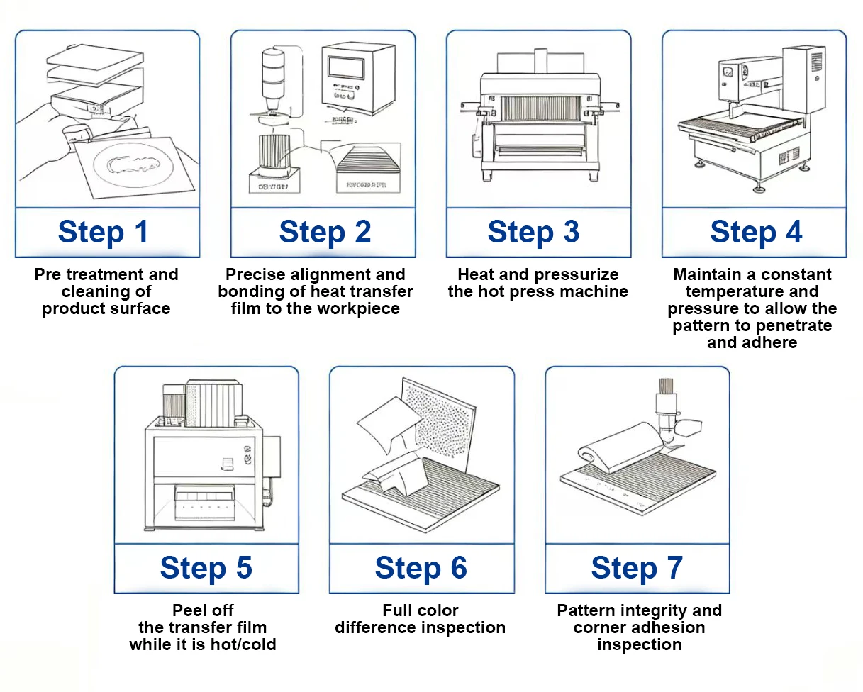 Heat Transfer Service