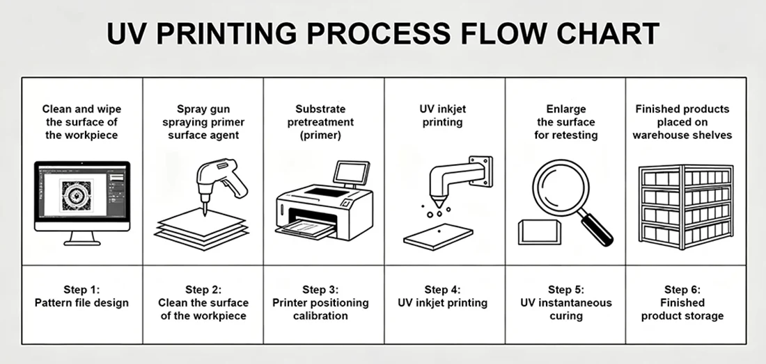 UV Coating Service