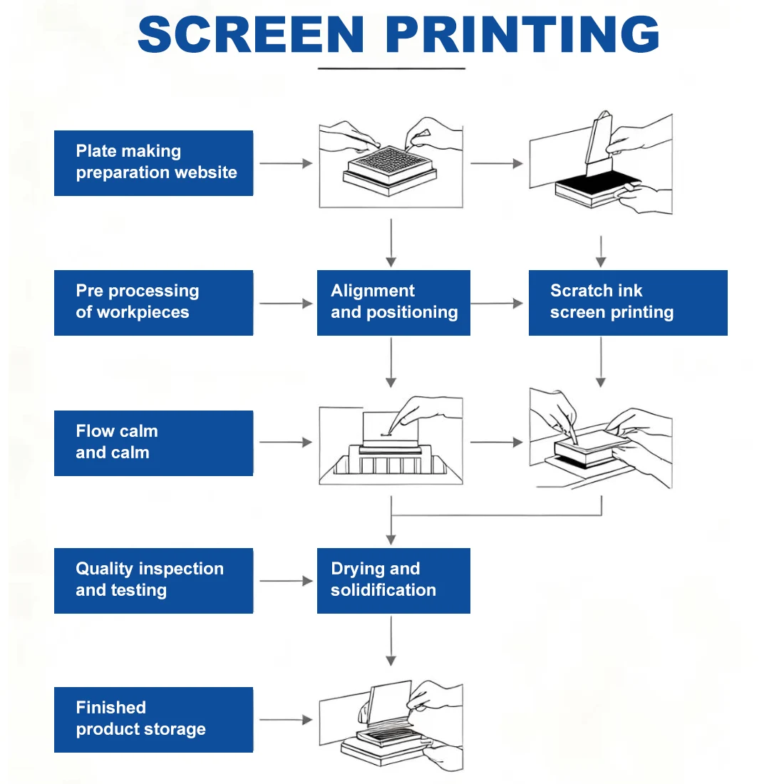 Screen Printing and Pad Printing Services