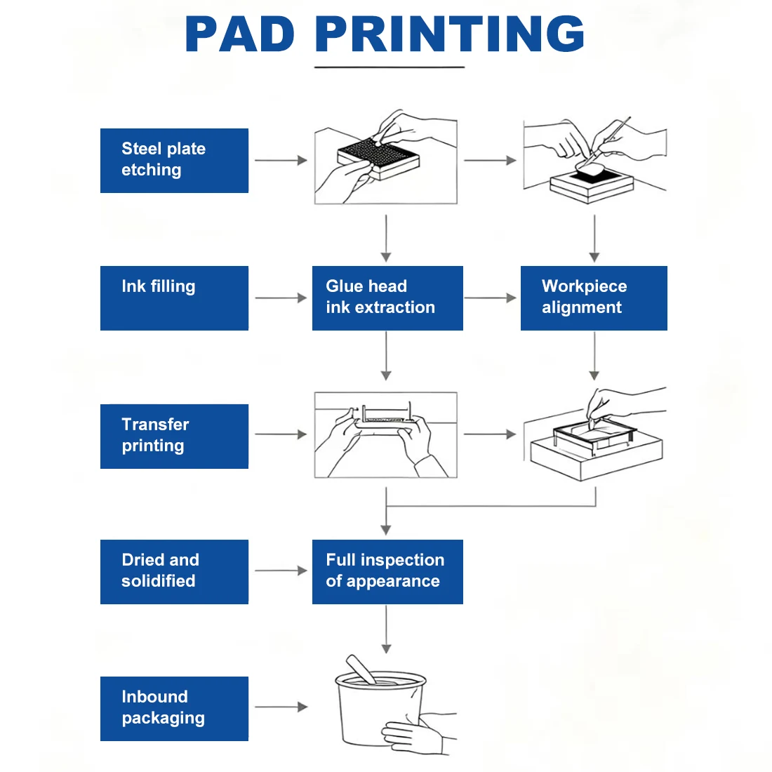 Screen Printing and Pad Printing Services