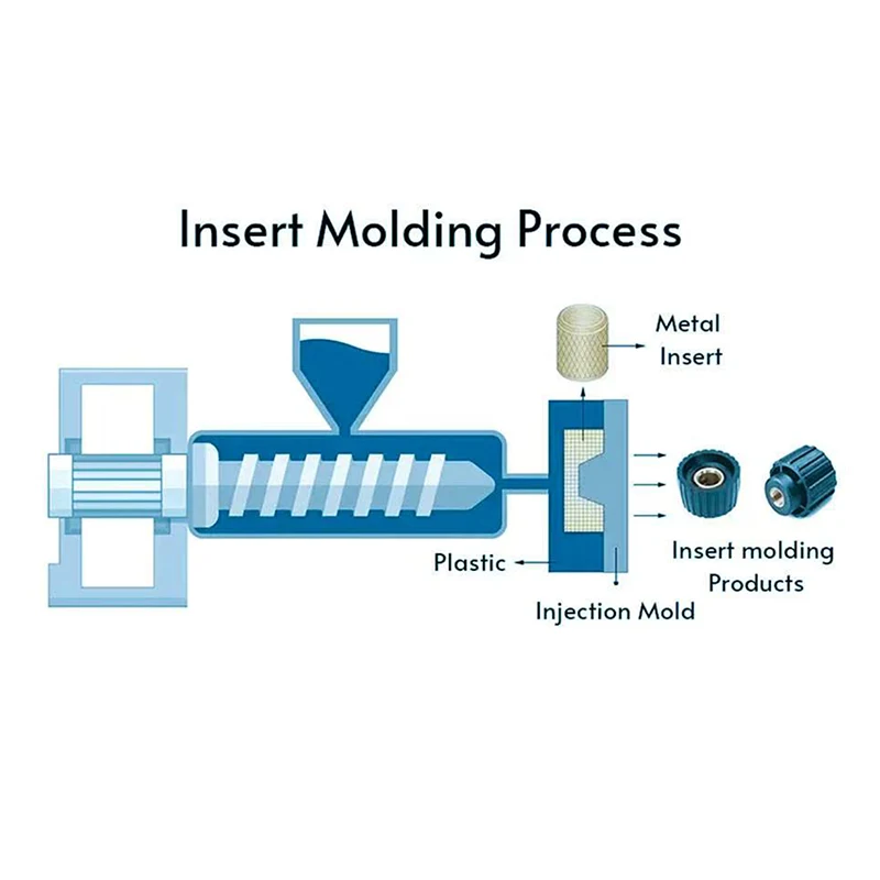 Insert Injection Molding